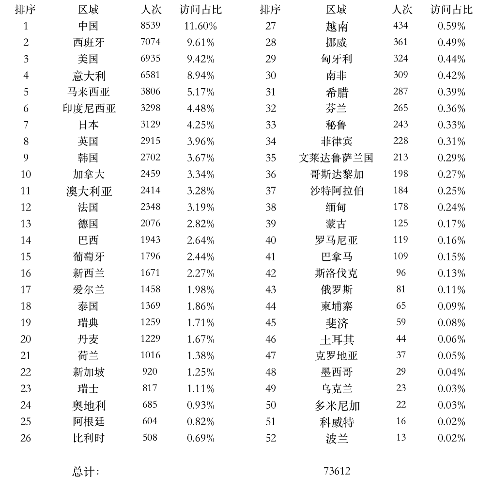登陸點(diǎn)數(shù)據(jù).png