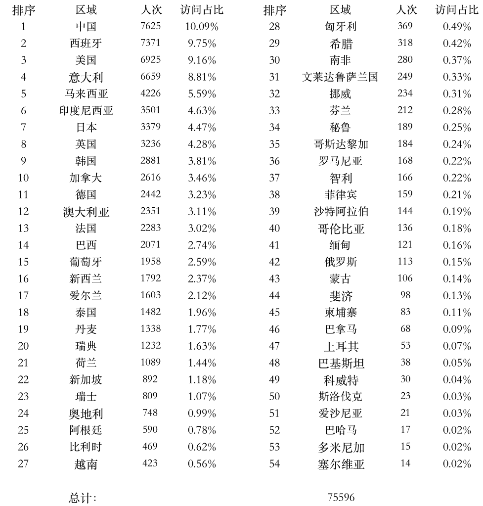 登陸點數據.png