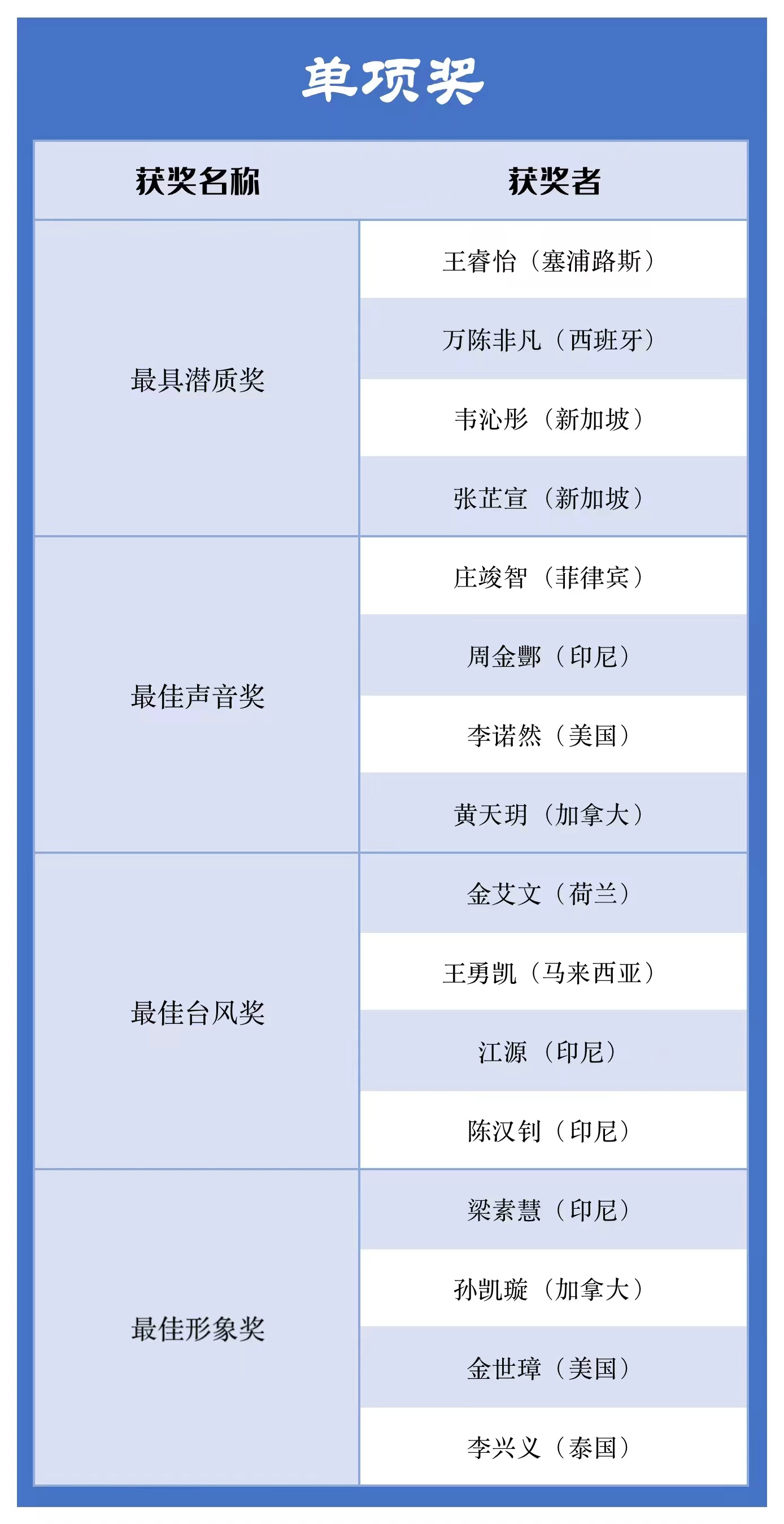 單項獎.jpg