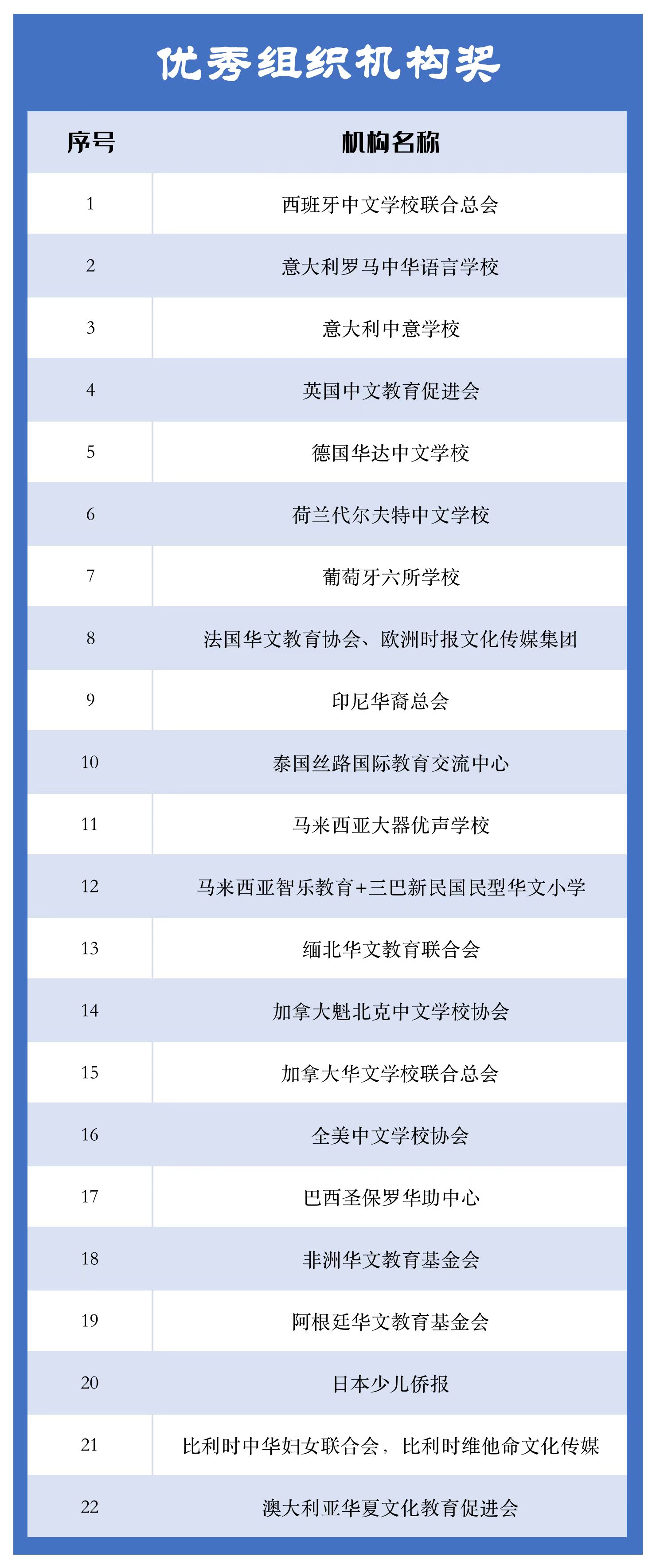 優(yōu)秀組織機構.jpg