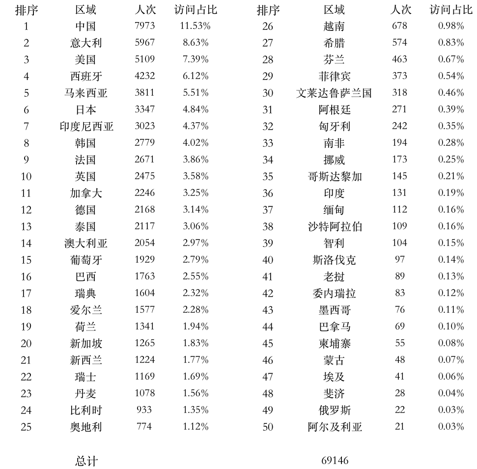 圖片9：全球上課登錄點(diǎn)統(tǒng)計(jì).png