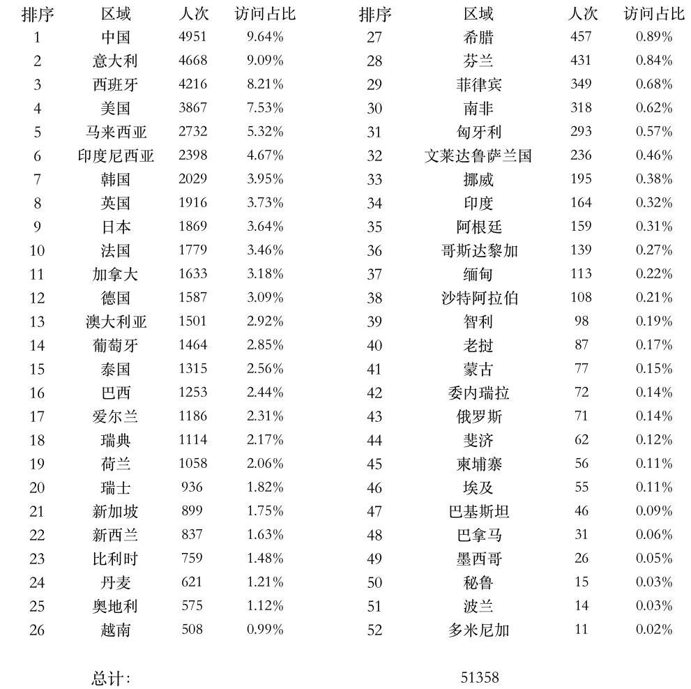 圖片9：全球上課登錄點(diǎn)統(tǒng)計(jì).png