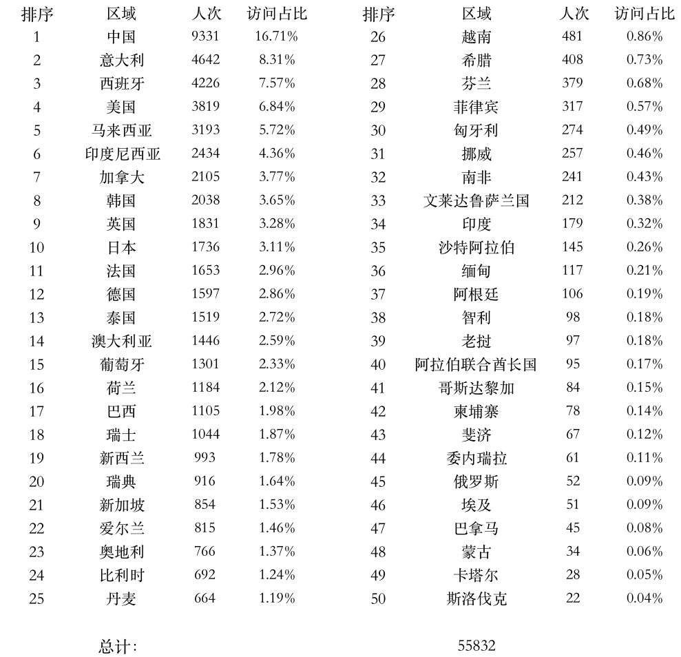 登陸點數(shù)據(jù).png