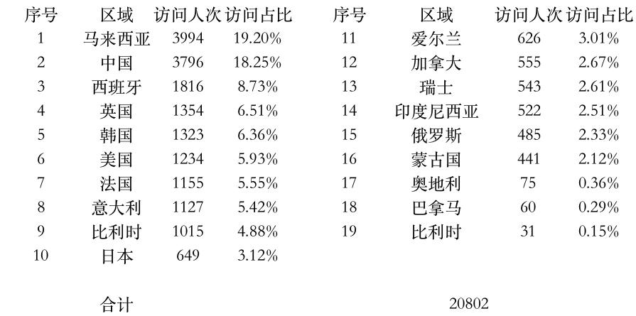 登陸點(diǎn)數(shù)據(jù).jpg