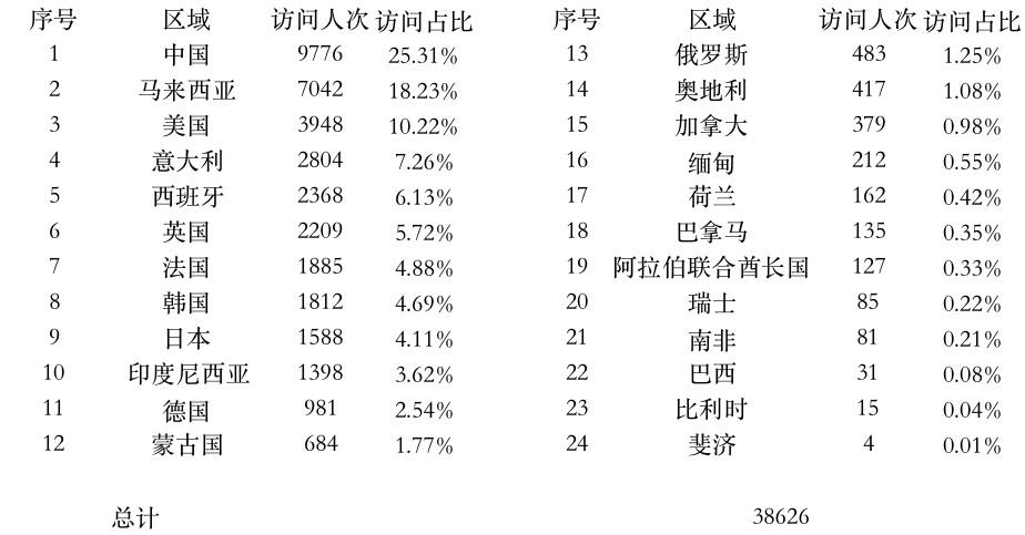 登陸點(diǎn)數(shù)據(jù).jpg