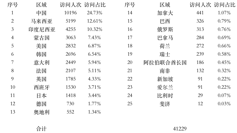 登陸點(diǎn)數(shù)據(jù).jpg