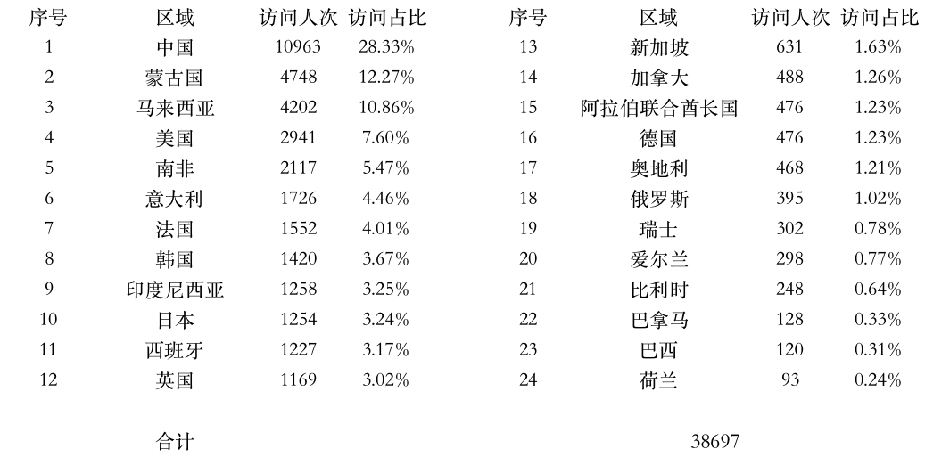 登錄點數(shù)據(jù).jpg