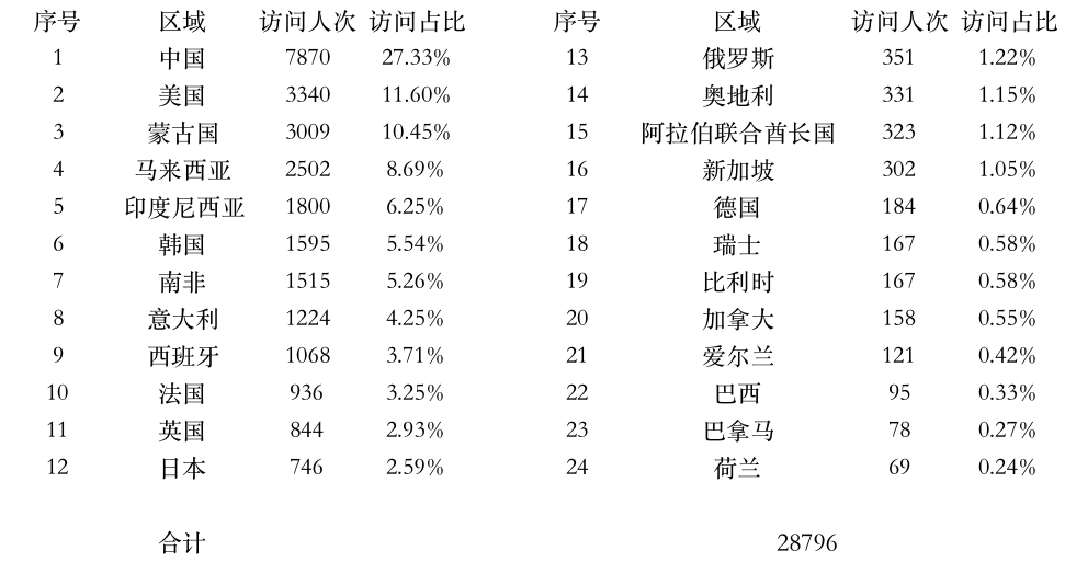 登陸點數(shù)據(jù).jpg