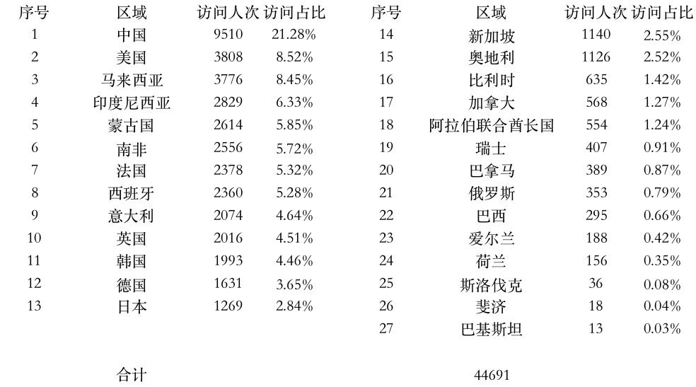 登陸點(diǎn)數(shù)據(jù).jpg