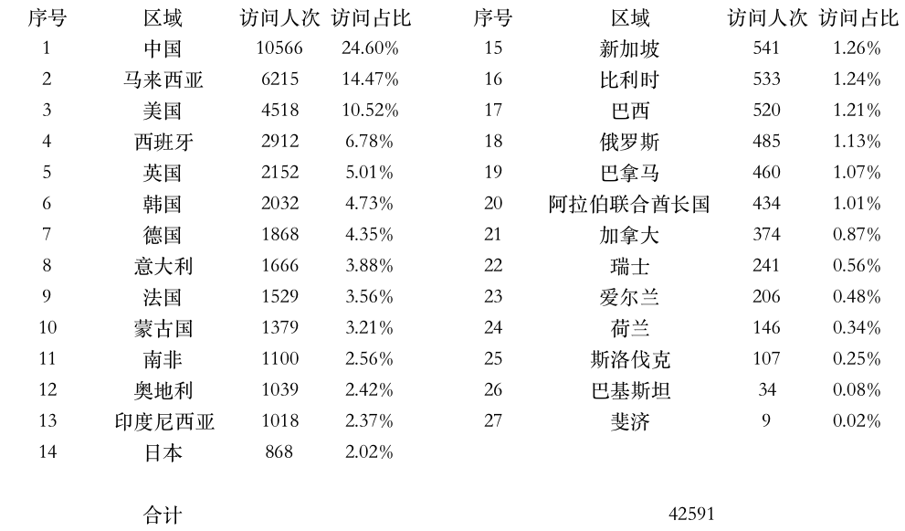 登陸點(diǎn)數(shù)據(jù).jpg