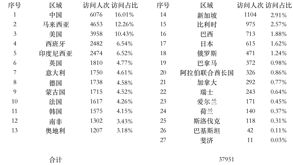 登陸點(diǎn)數(shù)據(jù).jpg