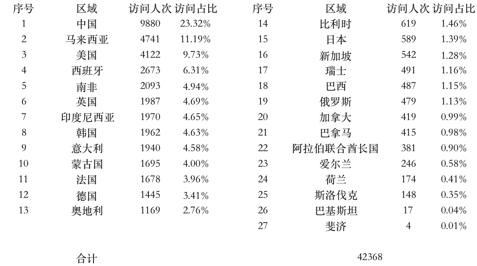 登陸點(diǎn)數(shù)據(jù).jpg