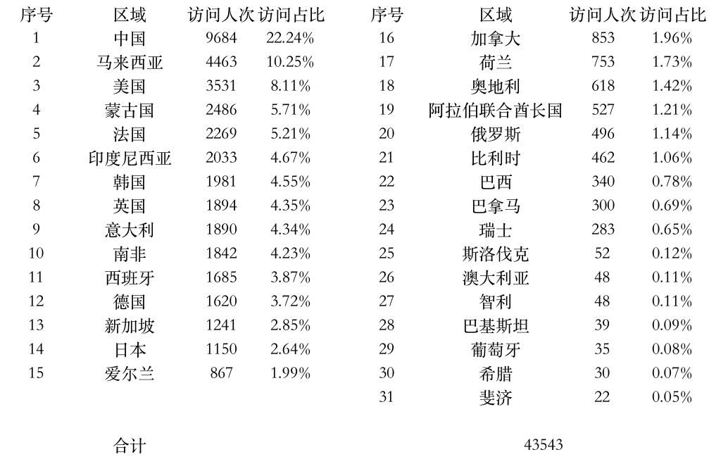 登陸點(diǎn)數(shù)據(jù).jpg