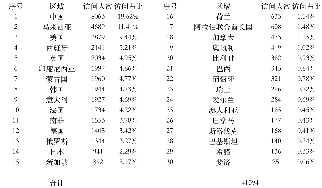 登陸點(diǎn)數(shù)據(jù).jpg