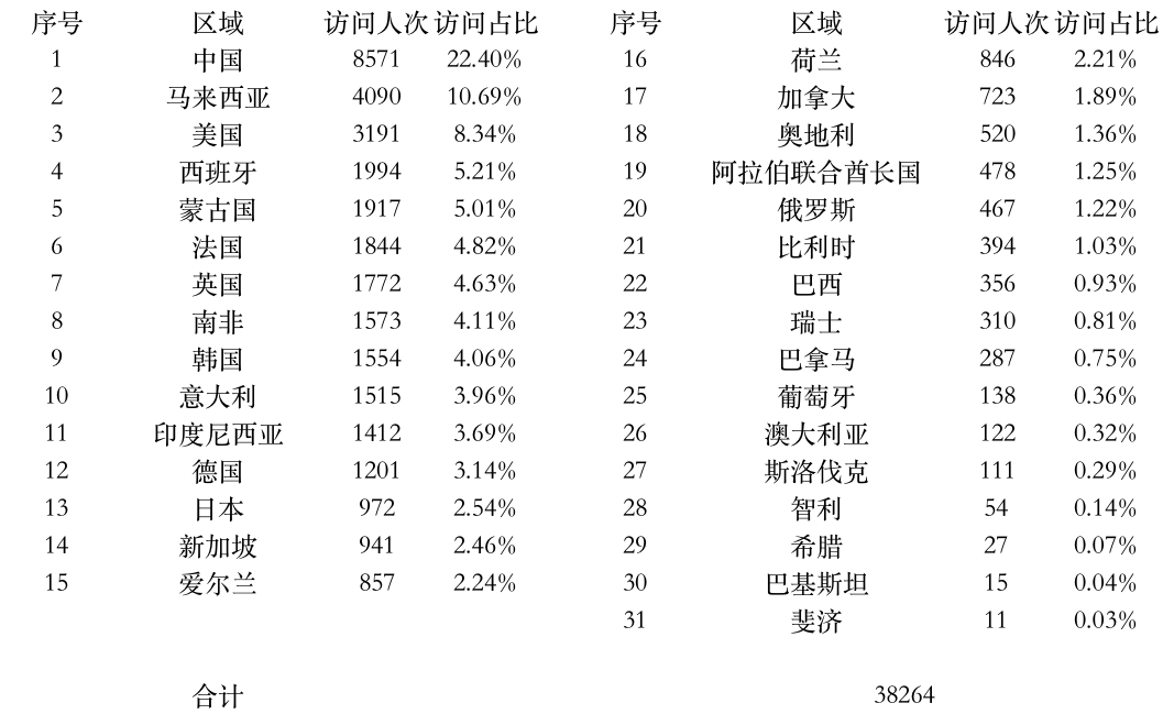 登陸點數(shù)據(jù).jpg